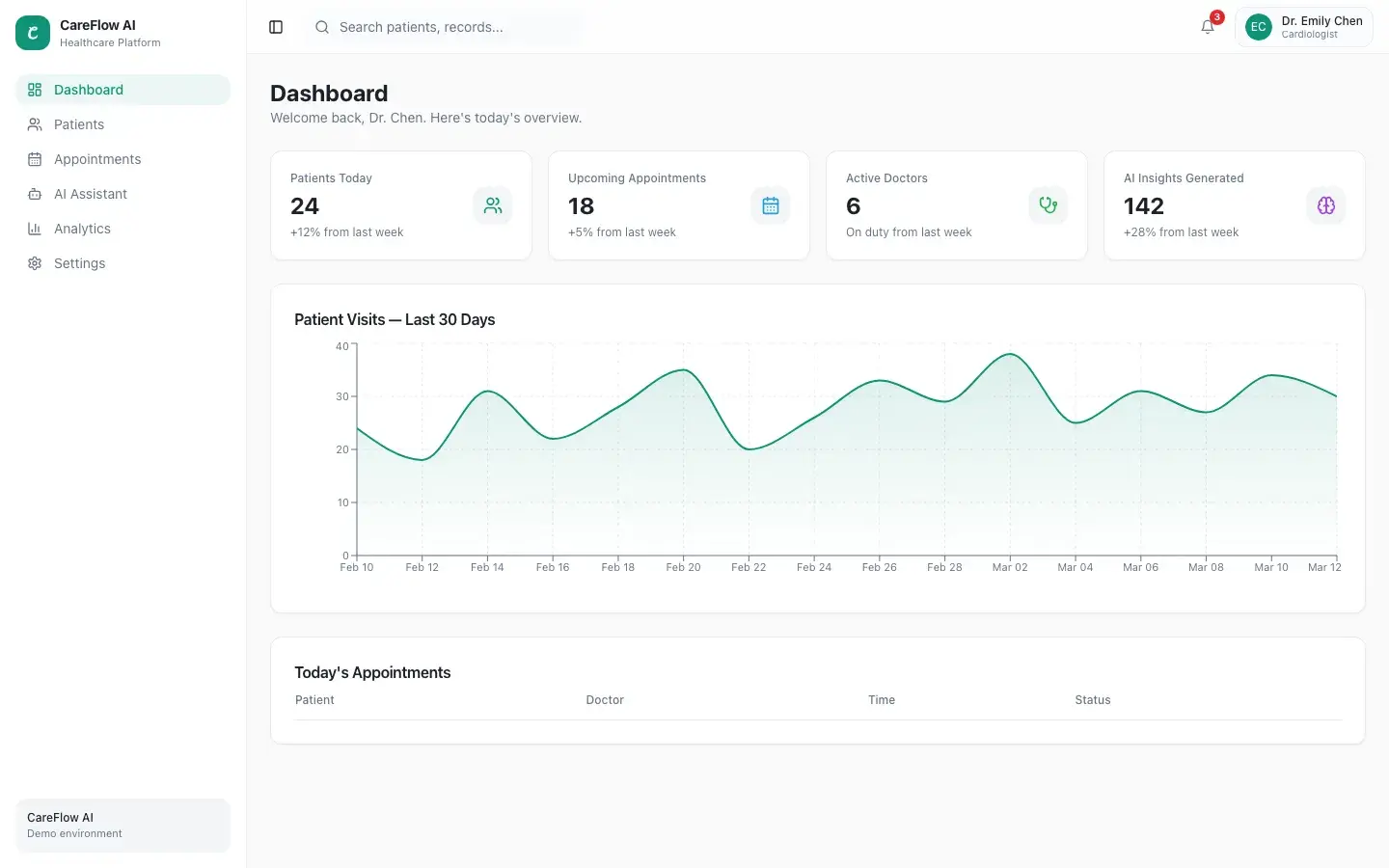 CareFlow landing page